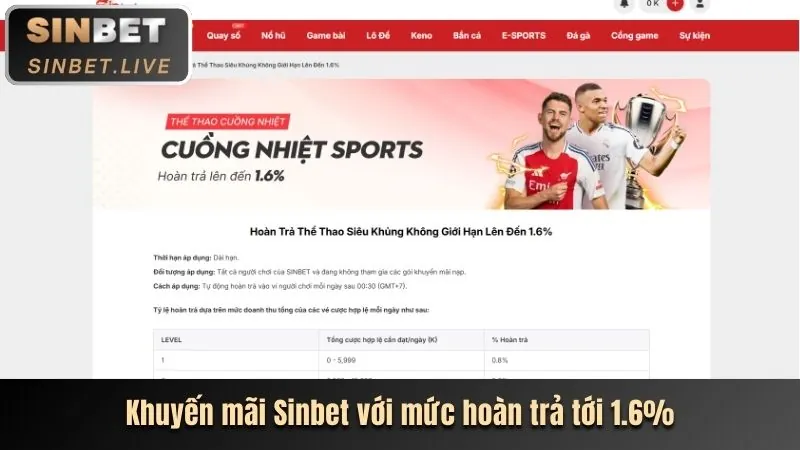 Các loại trò chơi nổ hũ video tại 888vi